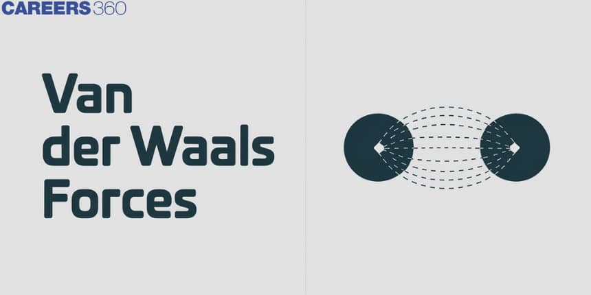 Van Der Waals Forces: Definition, Formula, Examples, Questions